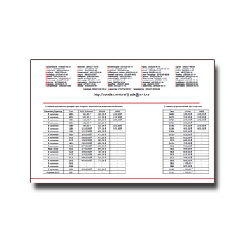 Прайс-лист на комплектующие для теплообменников из каталога ТЕПЛООБМЕН